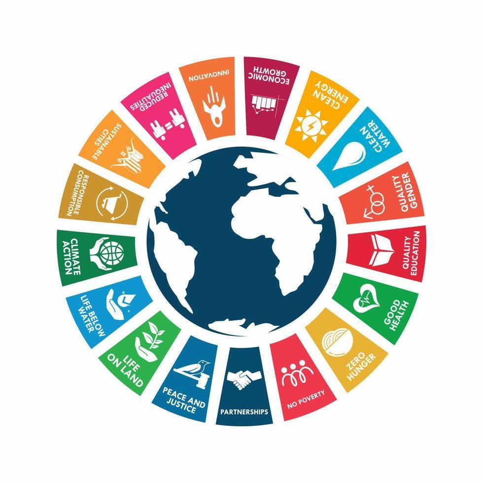 UN SDGs